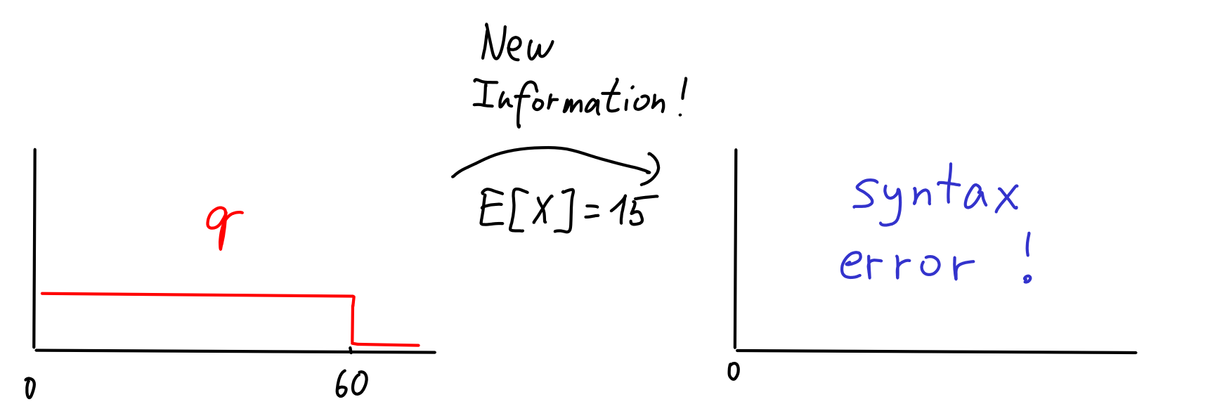 syntax-error